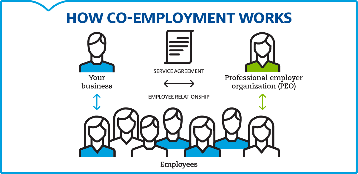 how co-employment works