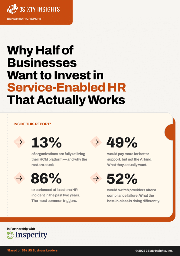 A report summary page from 3SIXTY INSIGHTS titled 'Why Half of Businesses Want to Invest in Service-Enabled HR That Actually Works'. It highlights statistics: 13% fully utilize HCM, 86% experienced HR incidents, 49% want better support (not AI), and 52% would switch providers after compliance failure. Partnered with Insperity.
