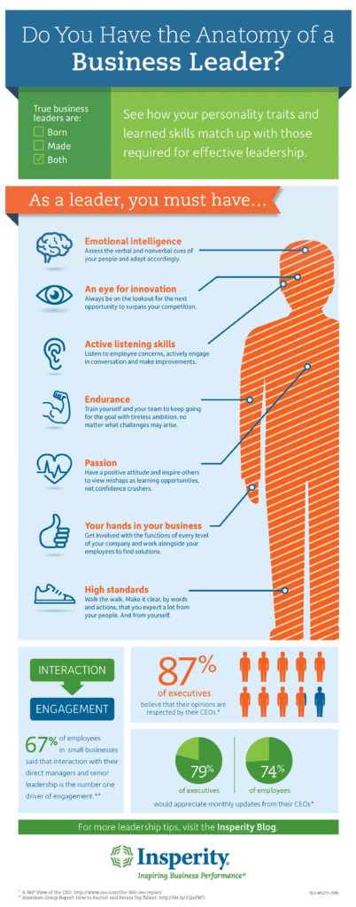 Insperity-Infographic-Do-You-Have-the-Anatomy-of-a-Business-Leader