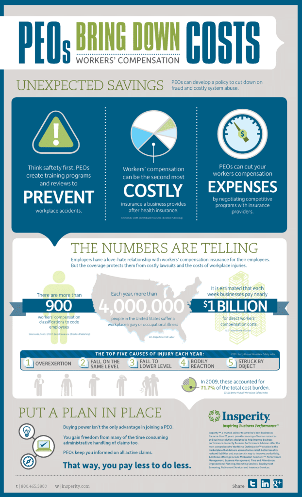Insperity-Infographic-peos-bring-down-workers-compensation-costs