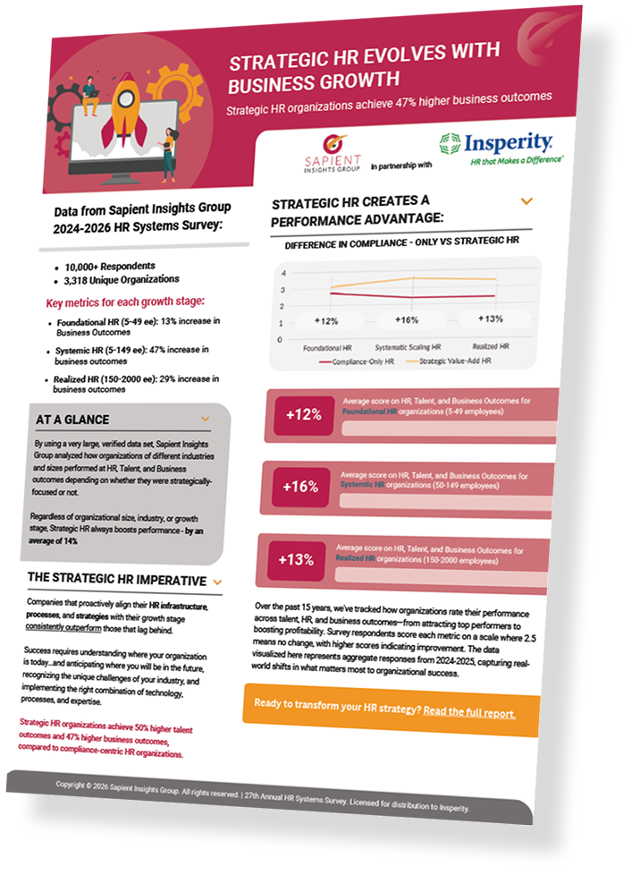 An infographic titled 'Strategic HR Evolves with Business Growth,' showing a rocket launching from a computer screen. The report from Sapient Insights Group and Insperity highlights that strategic HR organizations achieve 47% higher business outcomes and 50% higher talent outcomes compared to compliance-centric HR.