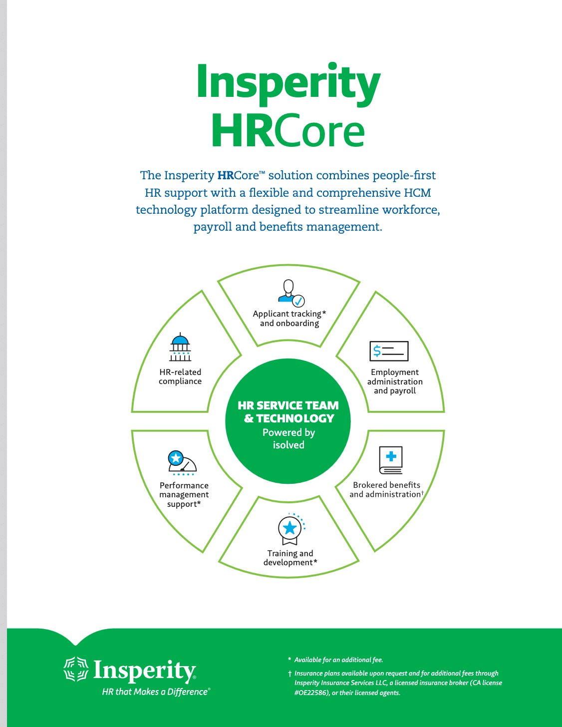HRCore solutions wheel model flyer
