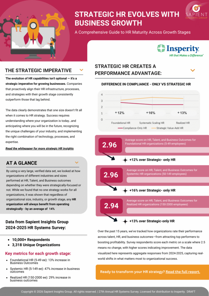 Infographic on Strategic HR Evolving with Business Growth, showing a rocket launch from a computer and data on performance advantages of strategic HR over compliance-only HR, with scores and percentage increases for different organizational sizes.